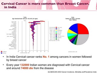 Cervical Cancer Vaccine - Do we need it in India | PPT