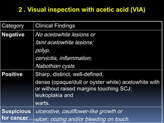 Category Clinical Findings
Negative No acetowhite lesions or
faint acetowhite lesions;
polyp,
cervicitis, inflammation,
Nabothian cysts.
Positive Sharp, distinct, well-defined,
dense (opaque/dull or oyster white) acetowhite with
or without raised margins touching SCJ;
leukoplakia and
warts.
Suspicious
for cancer
ulcerative, cauliflower-like growth or
ulcer; oozing and/or bleeding on touch.Aboubakr Elnashar
2 . Visual inspection with acetic acid (VIA)
 