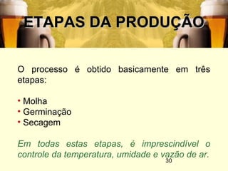 30
ETAPAS DA PRODUÇÃOETAPAS DA PRODUÇÃO
O processo é obtido basicamente em três
etapas:
• Molha
• Germinação
• Secagem
Em todas estas etapas, é imprescindível o
controle da temperatura, umidade e vazão de ar.
 