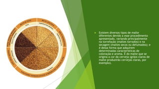  Existem diversos tipos de malte
diferentes devido a esse procedimento
apresentado, variando principalmente
na torrefação (maltes torrados) e na
secagem (maltes secos ou defumados); e
é dessa forma que adquirem
determinadas características de
coloração e aroma. É do malte que se
origina a cor da cerveja (grãos claros de
malte produzirão cervejas claras, por
exemplo).
 