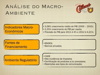 Análise do Macro-
Ambiente

                       • 3,58% crescimento médio do PIB (2000 – 2010);
Indicadores Macro-     • 2,33% crescimento do PIB per capita;
Econômicos             • Previsão do PIB para 2011 é 4% e 2012 é 4,21%;



Fontes de              •BNDES;
                       •Bancos privados;
Financiamento

                       •CADE
                       •Alta incidência de Impostos
Ambiente Regulatório   •Certificação de produtos e/ou processos;
                       •Restrições aos tipos de comunicação;
 