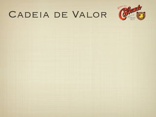 Cadeia de Valor
 