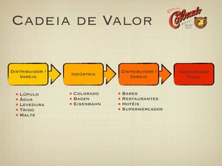 Cadeia de Valor

Distribuidor /               Distribuidor /   Consumidor
                 Indústria
   Varejo                       Varejo           Final


   Lúpulo        Colorado    Bares
   Água          Baden       Restaurantes
   Levedura      Eisenbahn   Hotéis
   Trigo                     Supermercados
   Malte
 
