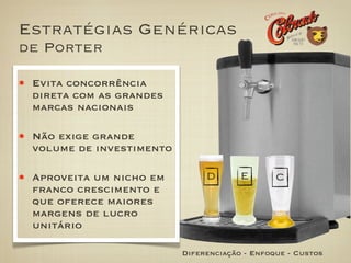 Estratégias Genéricas
de Porter

 Evita concorrência
 direta com as grandes
 marcas nacionais

 Não exige grande
 volume de investimento

 Aproveita um nicho em         D       E       C
 franco crescimento e
 que oferece maiores
 margens de lucro
 unitário

                          Diferenciação - Enfoque - Custos
 