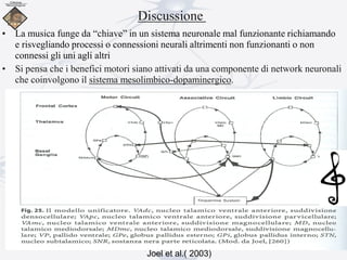 Discussione
• La musica funge da “chiave” in un sistema neuronale mal funzionante richiamando
e risvegliando processi o connessioni neurali altrimenti non funzionanti o non
connessi gli uni agli altri
• Si pensa che i benefici motori siano attivati da una componente di network neuronali
che coinvolgono il sistema mesolimbico-dopaminergico.
Joel et al.( 2003)
 