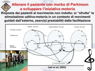 Allenare il paziente con morbo di Parkinson
a sviluppare l’iniziativa motoria
Risposta dei pazienti al movimento non indotto: si “sfrutta” la
stimolazione uditiva-motoria in un contesto di movimenti
guidati dall’esterno, esercizi prestabiliti dalla facilitazione
Joel et al.( 2003)
 
