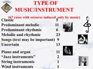 TYPE OF
MUSIC/INSTRUMENT
(67 cases with seizures induced only by music)
Classic 5
Predominant melodic 11
Predominant rhythmic 6
Melodic and rhythmic 23
Songs (text may be important) 9
Uncertain 13
Piano and organ 11
“Jazz instruments” 2
String instruments 1
Wind instruments 1
 