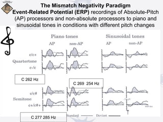 The Mismatch Negativity Paradigm
Event-Related Potential (ERP) recordings of Absolute-Pitch
(AP) processors and non-absolute processors to piano and
sinusoidal tones in conditions with different pitch changes
C 262 Hz
C 269 254 Hz
C 277 285 Hz
 