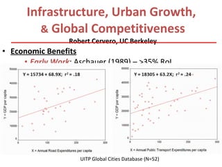 Infrastructure, Urban Growth,  &  Global Competitiveness Robert Cervero, UC Berkeley ,[object Object],[object Object],[object Object],[object Object],UITP Global Cities Database (N=52) 