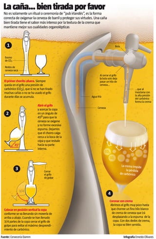 Cómo se sirve una cerveza de barril