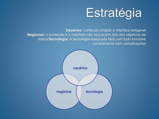 Usuários: conteúdo dirigido e interface amigável
Negócios: o conteúdo e a interface não esquecem dos dos objetivos da
marcaTecnologia: A tecnologia adequada fará com tudo funcione
corretamente sem complicações
Estratégia
negócios tecnologia
usuários
 