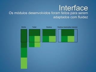 InterfaceOs módulos desenvolvidos foram feitos para serem
adaptados com fluidez
Mobile Tablet Desktop Desktop (resoluções maiores)
 