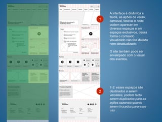 A interface é dinâmica e
fluida, as ações de verão,
carnaval, festival e noite
podem aparecer em
diversos espaços e em
espaços exclusivos, dessa
forma o conteúdo
visualizado não fica datado
nem desatualizado.
O site também pode ser
envelopado com o visual
dos eventos.
1
2
1-2: esses espaços são
destinados a serem
versáteis, podem tanto
serem duplicados para as
ações sazonais quanto
serem trocados para esse
uso
 