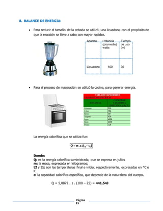 Página
15
8. BALANCE DE ENERGIA:
 Para reducir el tamaño de la cebada se utilizó, una licuadora, con el propósito de
que la reacción se lleve a cabo con mayor rapidez.
Aparato Potencia
(promedio)
watts
Tiempo
de uso
(m)
Licuadora 400 30
 Para el proceso de maceración se utilizó la cocina, para generar energía.
La energía calorífica que se utiliza fue:
Donde:
Q: es la energía calorífica suministrada, que se expresa en julios
m: la masa, expresada en kilogramos;
t2 y t1: son las temperaturas final e inicial, respectivamente, expresadas en °C o
K
c: la capacidad calorífica específica, que depende de la naturaleza del cuerpo.
Q = 5,8872 . 1 . (100 – 25) = 441,54J
 