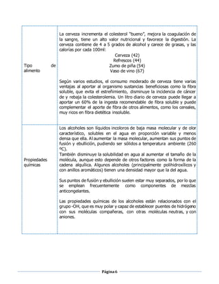 Página6
La cerveza incrementa el colesterol “bueno”, mejora la coagulación de
la sangre, tiene un alto valor nutricional y favorece la digestión. La
cerveza contiene de 4 a 5 grados de alcohol y carece de grasas, y las
calorías por cada 100ml:
Tipo de
alimento
Cerveza (42)
Refrescos (44)
Zumo de piña (54)
Vaso de vino (67)
Según varios estudios, el consumo moderado de cerveza tiene varias
ventajas al aportar al organismo sustancias beneficiosas como la fibra
soluble, que evita el estreñimiento, disminuye la incidencia de cáncer
de y rebaja la colesterolemia. Un litro diario de cerveza puede llegar a
aportar un 60% de la ingesta recomendable de fibra soluble y puede
complementar el aporte de fibra de otros alimentos, como los cereales,
muy ricos en fibra dietética insoluble.
Los alcoholes son líquidos incoloros de baja masa molecular y de olor
característico, solubles en el agua en proporción variable y menos
densa que ella. Al aumentar la masa molecular, aumentan sus puntos de
fusión y ebullición, pudiendo ser sólidos a temperatura ambiente (260
ºC).
Propiedades
químicas
También disminuye la solubilidad en agua al aumentar el tamaño de la
molécula, aunque esto depende de otros factores como la forma de la
cadena alquílica. Algunos alcoholes (principalmente polihidroxílicos y
con anillos aromáticos) tienen una densidad mayor que la del agua.
Sus puntos de fusión y ebullición suelen estar muy separados, por lo que
se emplean frecuentemente como componentes de mezclas
anticongelantes.
Las propiedades químicas de los alcoholes están relacionados con el
grupo -OH, que es muy polar y capaz de establecer puentes de hidrógeno
con sus moléculas compañeras, con otras moléculas neutras, y con
aniones.
 