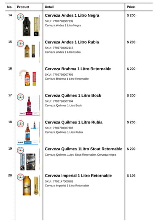 No. Product Detail Price
14 Cerveza Andes 1 Litro Negra
SKU : 7792798002139
Cerveza Andes 1 Litro Negra
$ 200
15 Cerveza Andes 1 Litro Rubia
SKU : 7792798002115
Cerveza Andes 1 Litro Rubia
$ 200
16 Cerveza Brahma 1 Litro Retornable
SKU : 7792798007493
Cerveza Brahma 1 Litro Retornable
$ 200
17 Cerveza Quilmes 1 Litro Bock
SKU : 7792798007394
Cerveza Quilmes 1 Litro Bock
$ 200
18 Cerveza Quilmes 1 Litro Rubia
SKU : 7792798007387
Cerveza Quilmes 1 Litro Rubia
$ 200
19 Cerveza Quilmes 1Litro Stout Retornable
Cerveza Quilmes 1Litro Stout Retornable. Cerveza Negra
$ 200
20 Cerveza Imperial 1 Litro Retornable
SKU : 7793147000981
Cerveza Imperial 1 Litro Retornable
$ 196
 