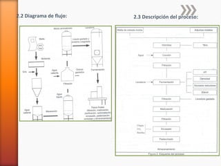 2.2 Diagrama de flujo: 2.3 Descripción del proceso:
 