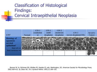 Cervical cancer | PDF