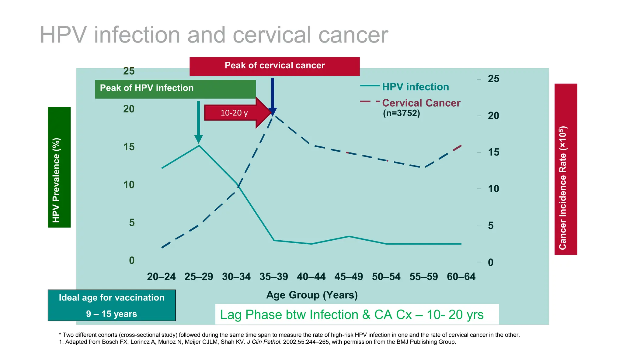 CERVICAL-CANCER-introduction, screening and prevention | PPTX