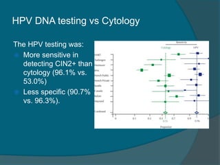 HPV DNA testing vs Cytology
The HPV testing was:
 More sensitive in
detecting CIN2+ than
cytology (96.1% vs.
53.0%)
 Less specific (90.7%
vs. 96.3%).
 