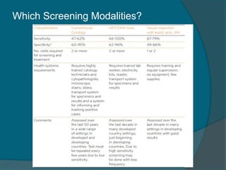 Which Screening Modalities?
 