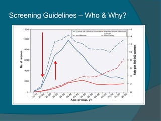 Screening Guidelines – Who & Why?
 