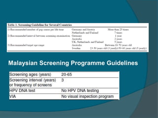 Malaysian Screening Programme Guidelines
 