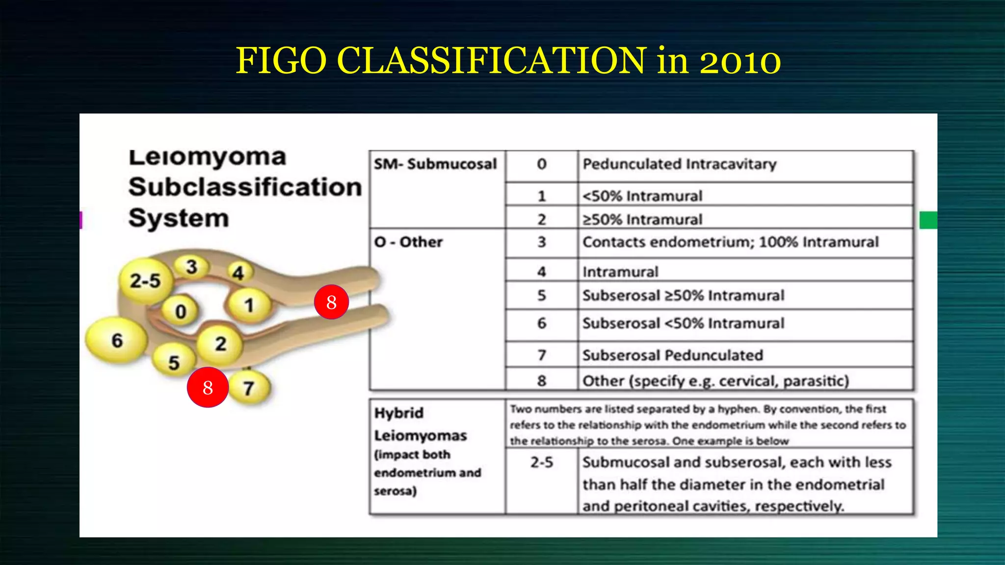FIGO CLASSIFICATION in 2010
8
8
 