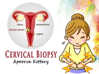 Cervical Biopsy
Apoorva Kottary
 
