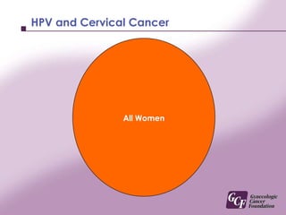 All WomenHPV and Cervical Cancer