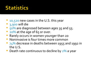 10,520   new cases in the U.S. this year  3,900  will die 50%  are diagnosed between ages 35 and 55. 20%  at the age of 65 or over. Rarely occurs in women younger than 20 Noninvasive is four times more common 74%  decrease in deaths between 1955 and 1992 in the U.S. Death rate continuous to decline by  2%  a year 