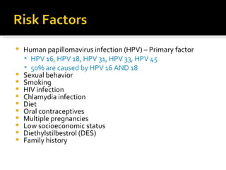 Human papillomavirus infection (HPV) – Primary factor HPV 16, HPV 18, HPV 31, HPV 33, HPV 45 50% are caused by HPV 16 AND 18 Sexual behavior Smoking HIV infection Chlamydia infection Diet Oral contraceptives Multiple pregnancies Low socioeconomic status Diethylstilbestrol (DES) Family history 