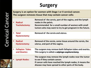 Radiation TherapyCervicalCancer
Radiation therapy (radiotherapy) is an option
for women with any stage of cervical cancer....