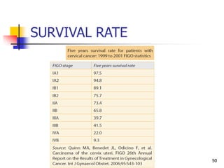 SURVIVAL RATE
50
 