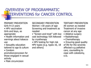 53
PRIMARY PREVENTION
Girls 9-13 years
• HPV vaccination
Girls and boys, as
appropriate
• Health information and
warnings about tobacco
use
• Sexuality education
tailored to age & culture
• Condom
promotion/provision for
those engaged in sexual
activity
• Male circumcision
SECONDARY PREVENTION
Women >30 years of age
Screening and treatment as
needed
• “Screen and treat” with low
cost technology VIA followed
by cryotherapy
• HPV testing for high risk
HPV types (e.g. types 16, 18
and others)
TERTIARY PREVENTION
All women as needed
Treatment of invasive
cancer at any age
• Ablative surgery
• Radiotherapy
• Chemotherapy
• Ensuring good quality
of life for the severely
affected e.g palliative
care, counselling to
cope with colostomy,
e.tc.
OVERVIEW OF PROGRAMMATIC
INTERVENTIONS for CANCER CONTROL
 