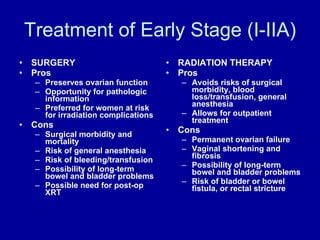 Treatment of Early Stage (I-IIA) SURGERY Pros Preserves ovarian function Opportunity for pathologic information Preferred for women at risk for irradiation complications  Cons Surgical morbidity and mortality Risk of general anesthesia Risk of bleeding/transfusion Possibility of long-term bowel and bladder problems Possible need for post-op XRT RADIATION THERAPY Pros Avoids risks of surgical morbidity, blood loss/transfusion, general anesthesia Allows for outpatient treatment Cons Permanent ovarian failure Vaginal shortening and fibrosis Possibility of long-term bowel and bladder problems Risk of bladder or bowel fistula, or rectal stricture 