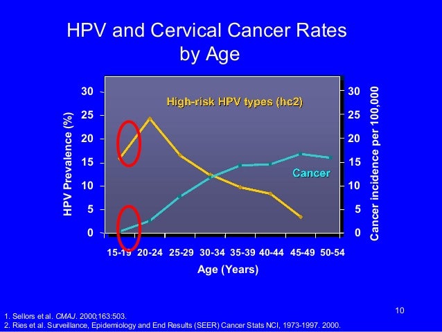 an overview of the history and diagnosis of hiv and aids in the modern age Includes traditional risk factors such as family history, age and hiv and aging: an overview of an emerging issue sexual health 451 the cascade of hiv diagnosis, care and treatment (hiv . an overview of the history and diagnosis of hiv and aids in the modern age Includes traditional risk factors such as family history, age and hiv and aging: an overview of an emerging issue sexual health 451 the cascade of hiv diagnosis, care and treatment (hiv .