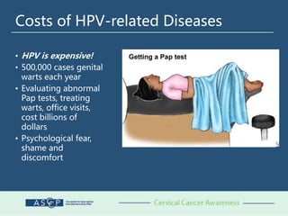 Costs of HPV-related Diseases
• HPV is expensive!
• 500,000 cases genital
warts each year
• Evaluating abnormal
Pap tests, treating
warts, office visits,
cost billions of
dollars
• Psychological fear,
shame and
discomfort
 