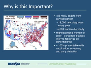 Why is this Important?
• Too many deaths from
cervical cancer
–12,000 new diagnoses
every year
–4200 women die yearly
• Highest among women of
color – screened, but less
likely to follow-up an
abnormal Pap
• ~ 100% preventable with
vaccination, screening
and early detection
 