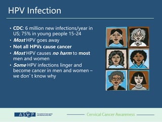 HPV Infection
• CDC: 6 million new infections/year in
US; 75% in young people 15-24
• Most HPV goes away
• Not all HPVs cause cancer
• Most HPV causes no harm to most
men and women
• Some HPV infections linger and
become cancer in men and women –
we don’t know why
 
