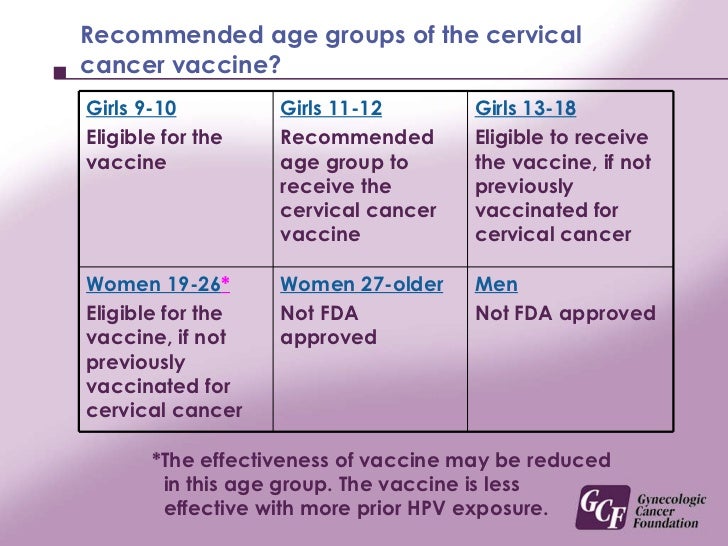 Cervical dissertation vaccine