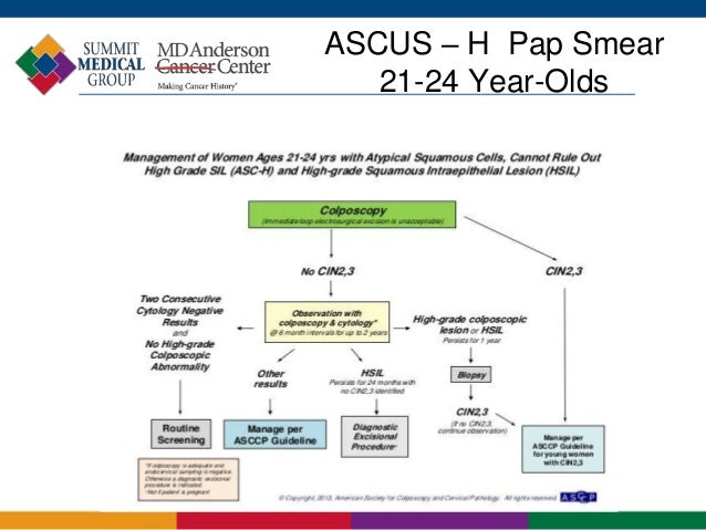 acog pap algorithm