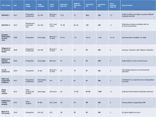 Senticol cervical cancer epidemiology pathogenesis staging investigations and ...