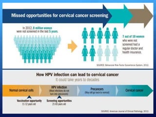 Cervical Cancer Prevention | PPTX
