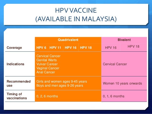 Cervical Cancer Prevention