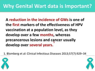 Why Genital Wart data is Important?
A reduction in the incidence of GWs is one of
the first markers of the effectiveness o...