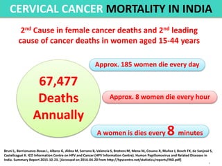 7
67,477
Deaths
Annually
Approx. 185 women die every day
A women is dies every 8 minutes
Approx. 8 women die every hour
CE...