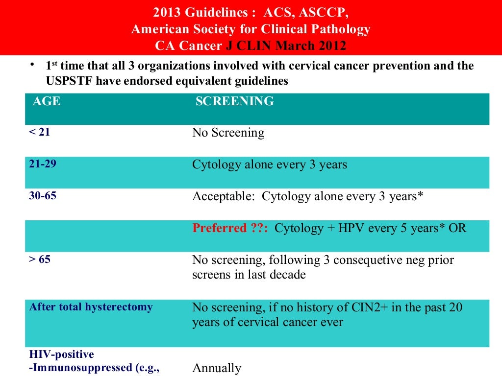 Cervical cancer screening guidelines 2013