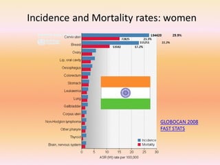 Cervical cancer screening in rural india | PPT
