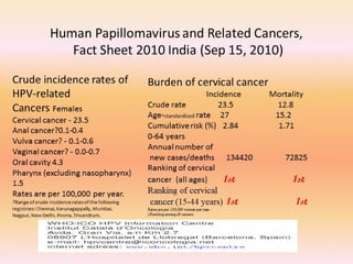 Cervical cancer screening in rural india | PPT